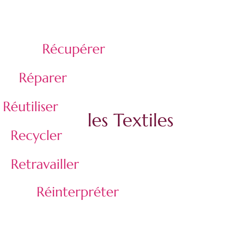 recycler récupérer réutiliser réparer retravailler réinterpréter